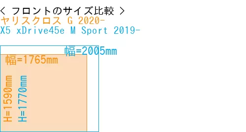 #ヤリスクロス G 2020- + X5 xDrive45e M Sport 2019-